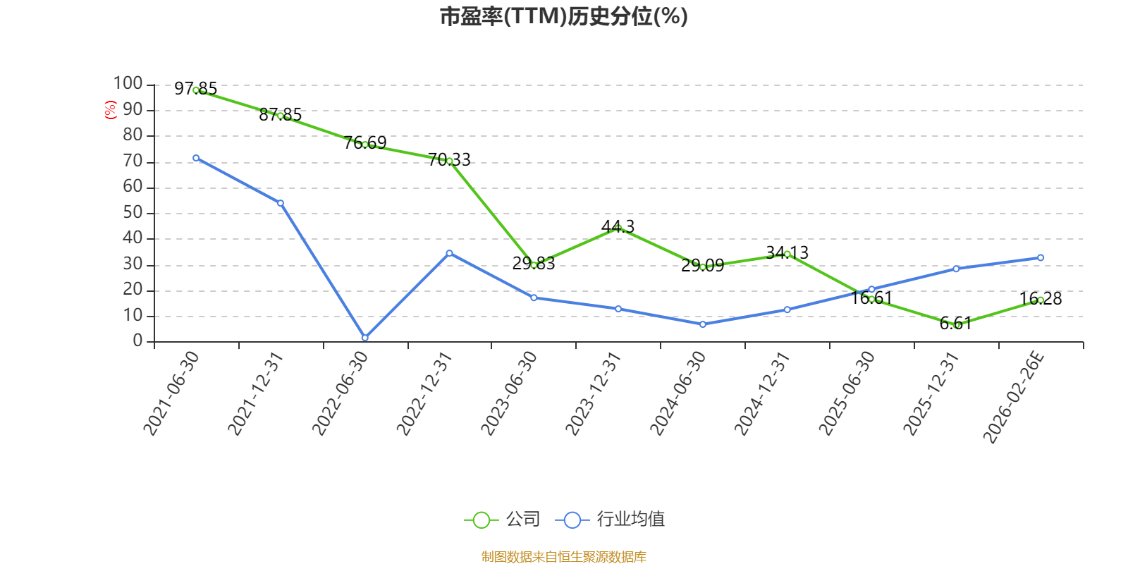 海泰新光：2025年净利1.72亿元 同比增长26.79%