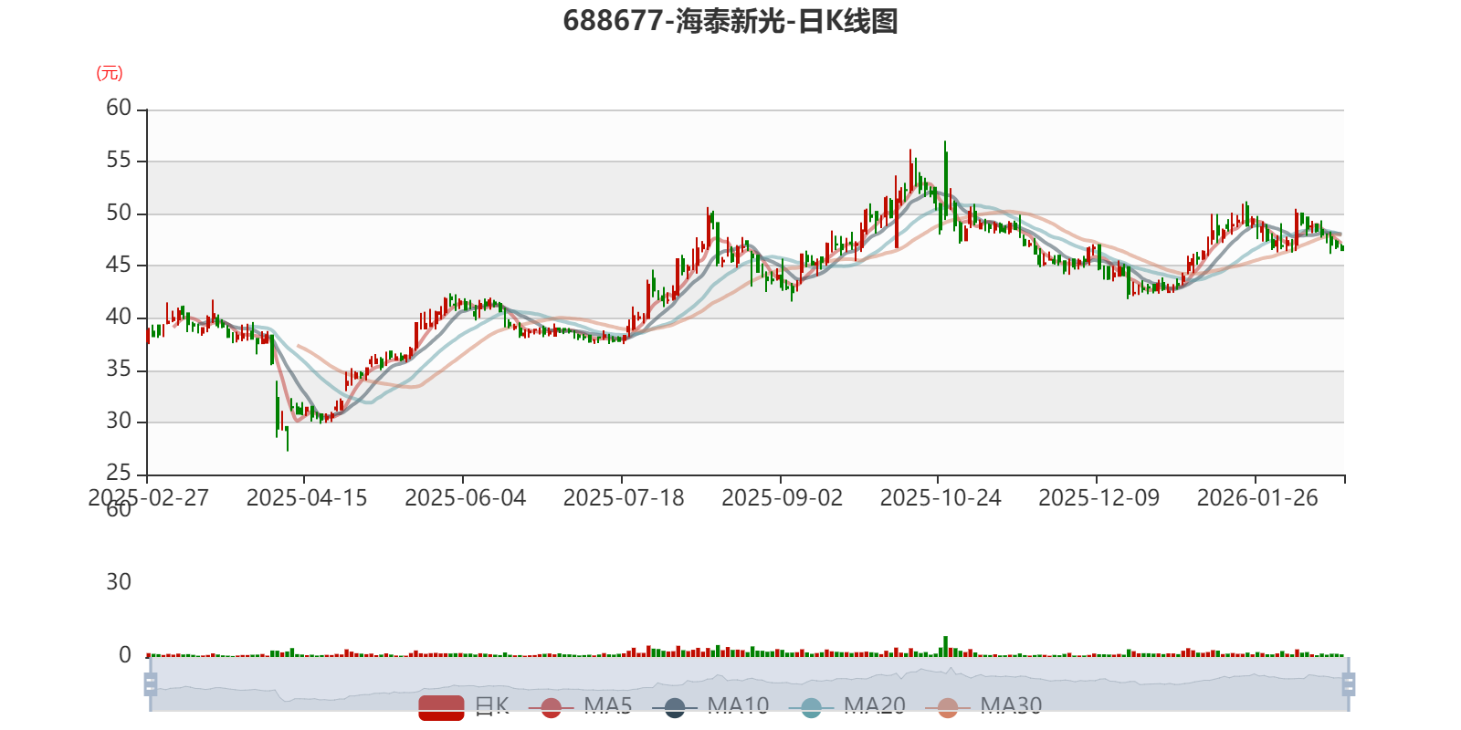 海泰新光：2025年净利1.72亿元 同比增长26.79%