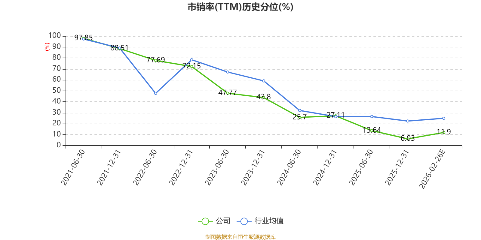 海泰新光：2025年净利1.72亿元 同比增长26.79%