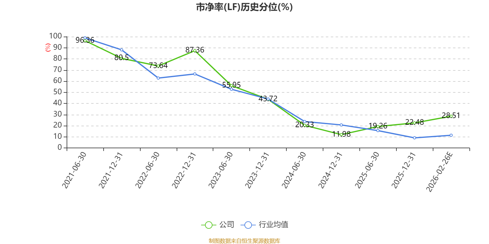 海泰新光：2025年净利1.72亿元 同比增长26.79%