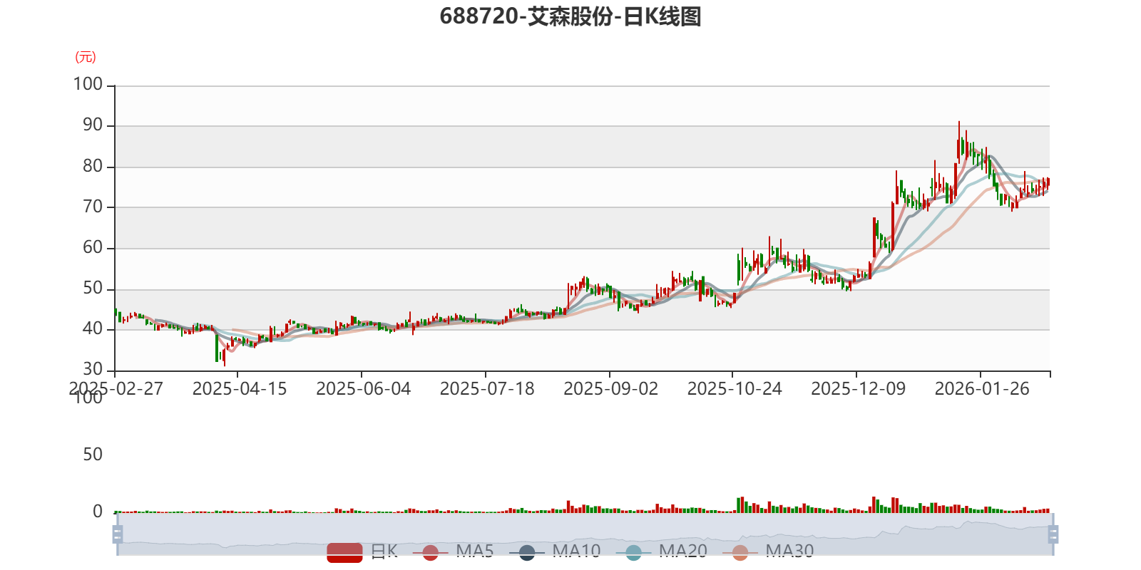 艾森股分：2025年净利5046.33万元 同比增长50.74%