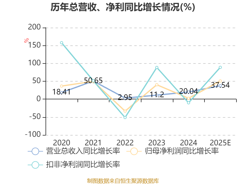 艾森股分：2025年净利5046.33万元 同比增长50.74%