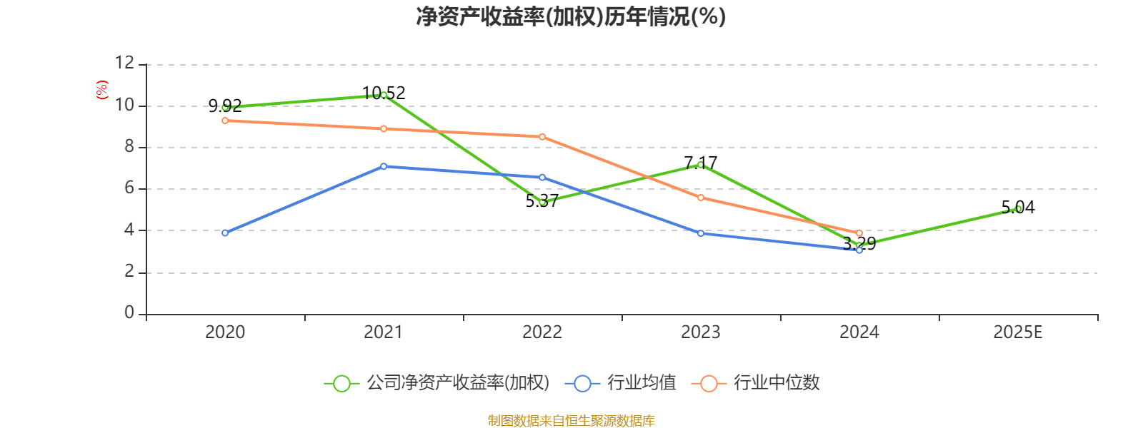 艾森股分：2025年净利5046.33万元 同比增长50.74%