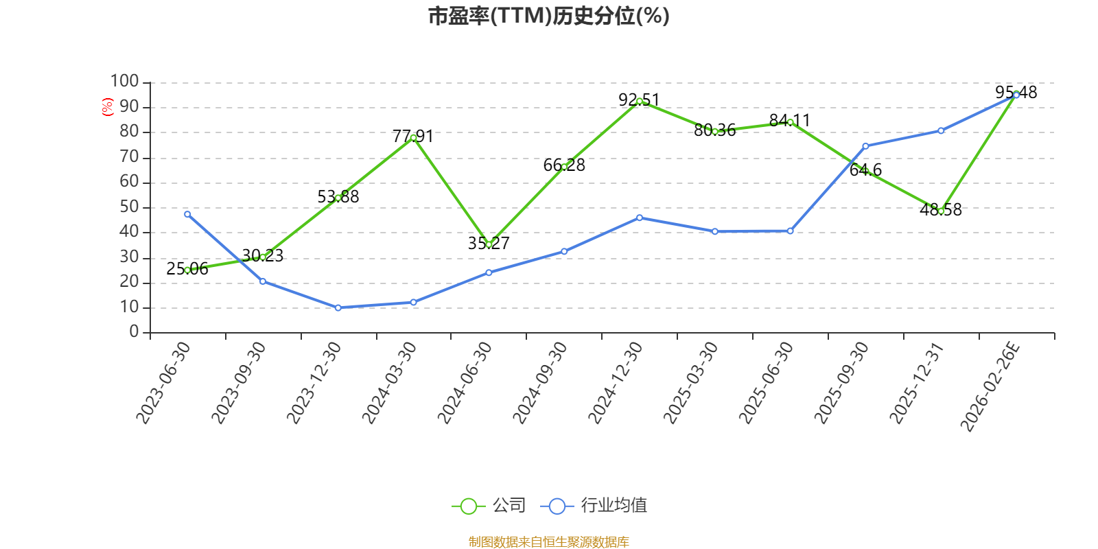 长盈通：2025年净利2323.88万元 同比增长29.53%