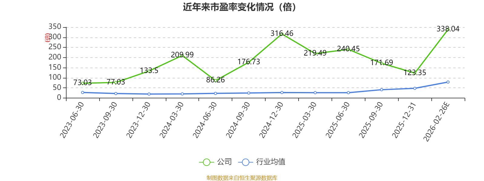长盈通：2025年净利2323.88万元 同比增长29.53%