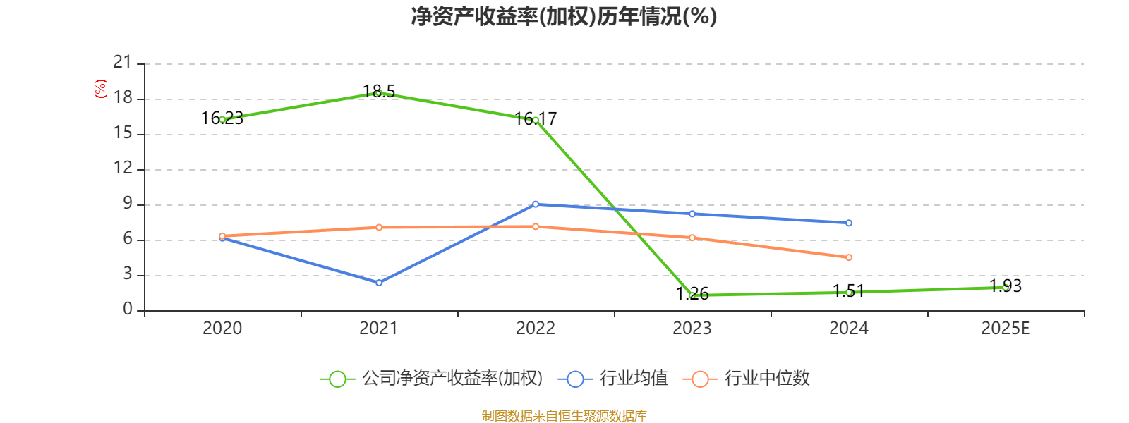 长盈通：2025年净利2323.88万元 同比增长29.53%