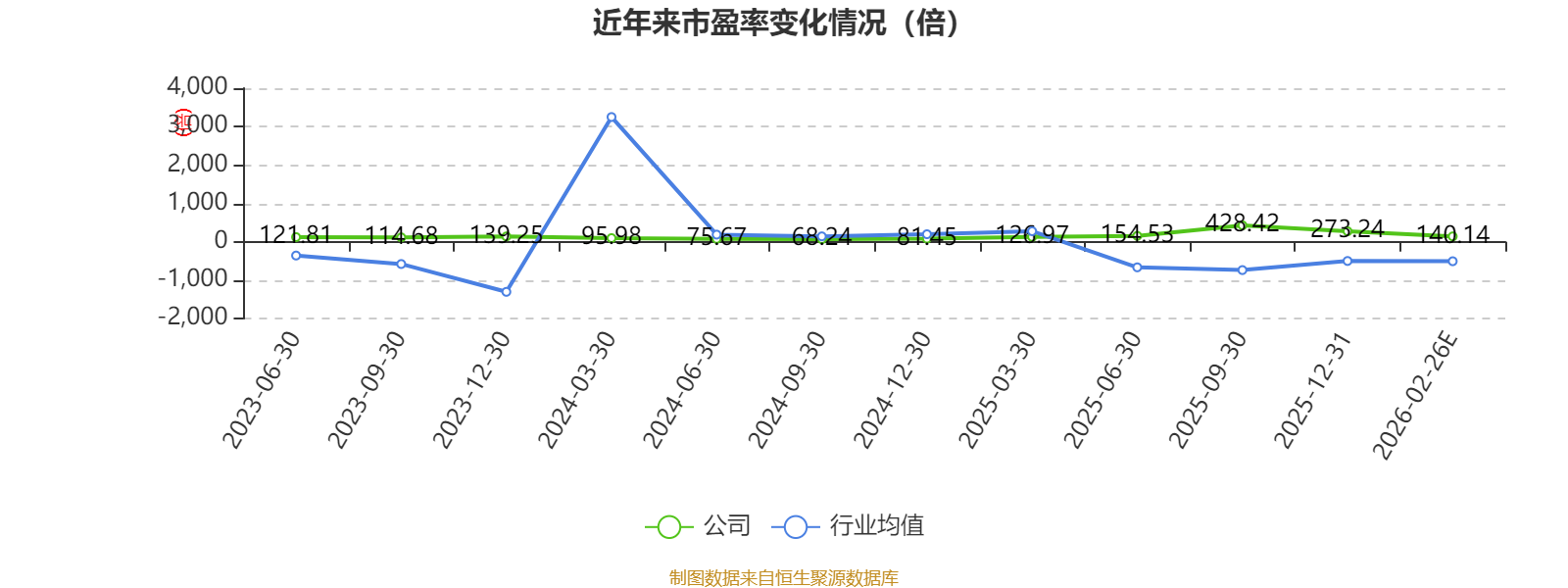 凯尔达：2025年净利2638.62万元 同比下降15.54%