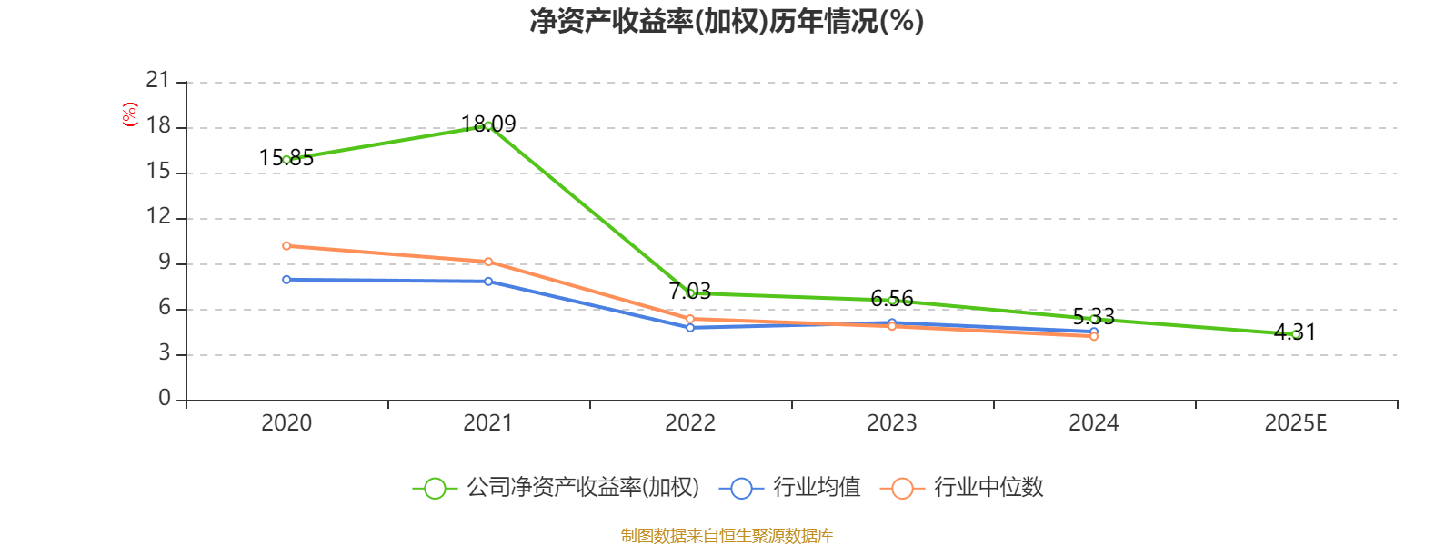 沪江质料：2025年净利2086.71万元 同比下降16.54%