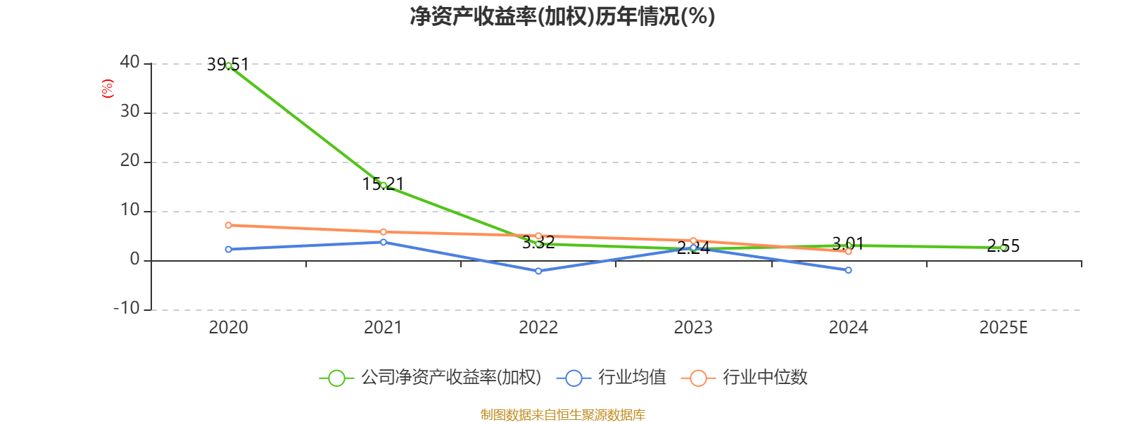 凯尔达：2025年净利2638.62万元 同比下降15.54%