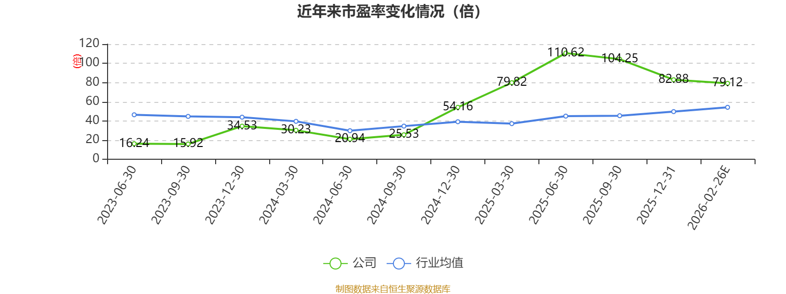 沪江质料：2025年净利2086.71万元 同比下降16.54%