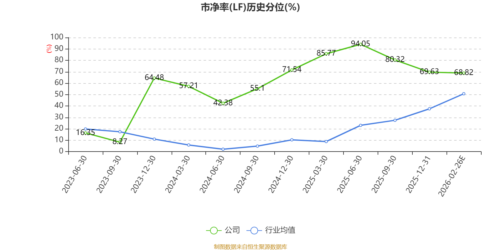 沪江质料：2025年净利2086.71万元 同比下降16.54%