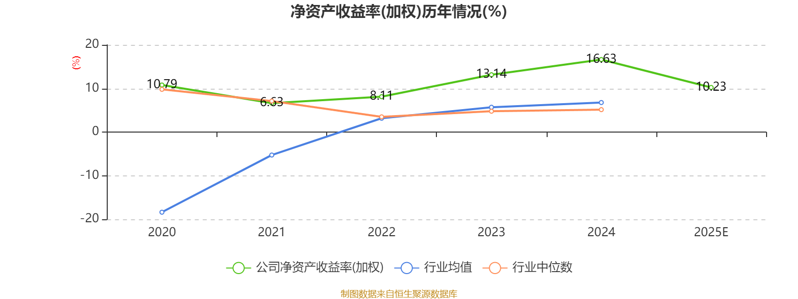 上声电子：2025年净利1.84亿元 同比下降21.71%