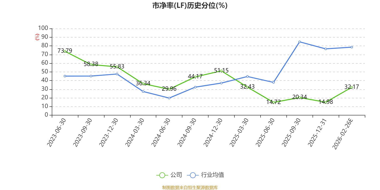 上声电子：2025年净利1.84亿元 同比下降21.71%