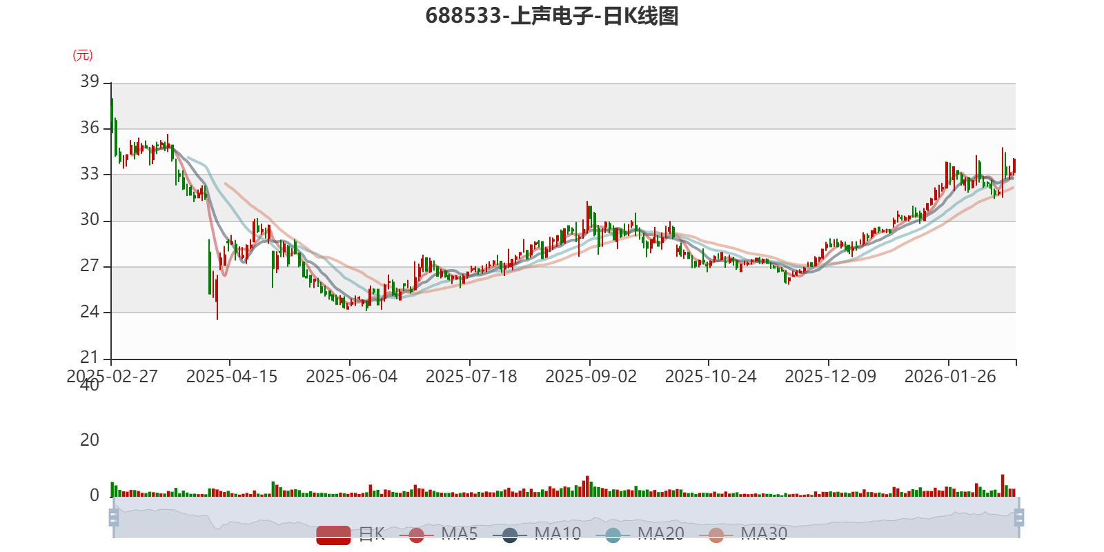 上声电子：2025年净利1.84亿元 同比下降21.71%