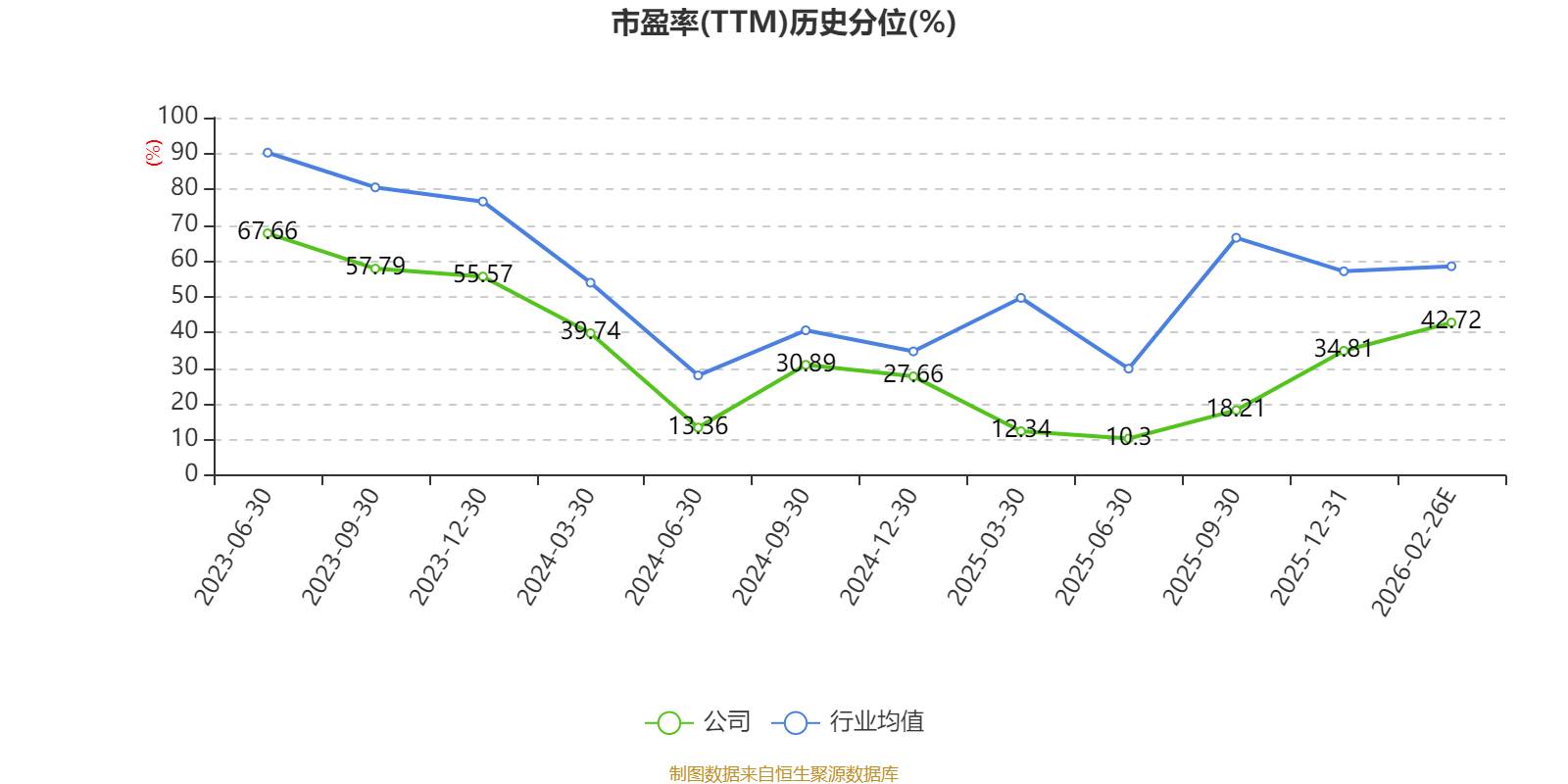 上声电子：2025年净利1.84亿元 同比下降21.71%