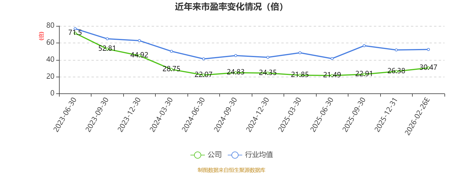 上声电子：2025年净利1.84亿元 同比下降21.71%