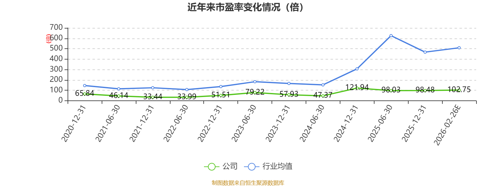 财宝趋势：2025年净利3.15亿元 同比增长3.62%
