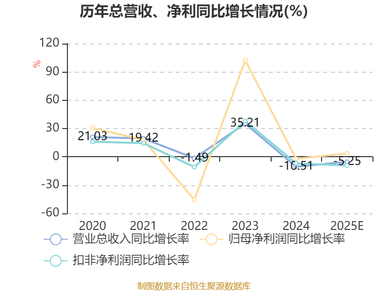 财宝趋势：2025年净利3.15亿元 同比增长3.62%