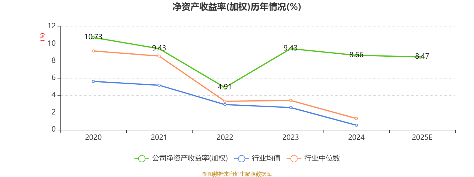 财宝趋势：2025年净利3.15亿元 同比增长3.62%