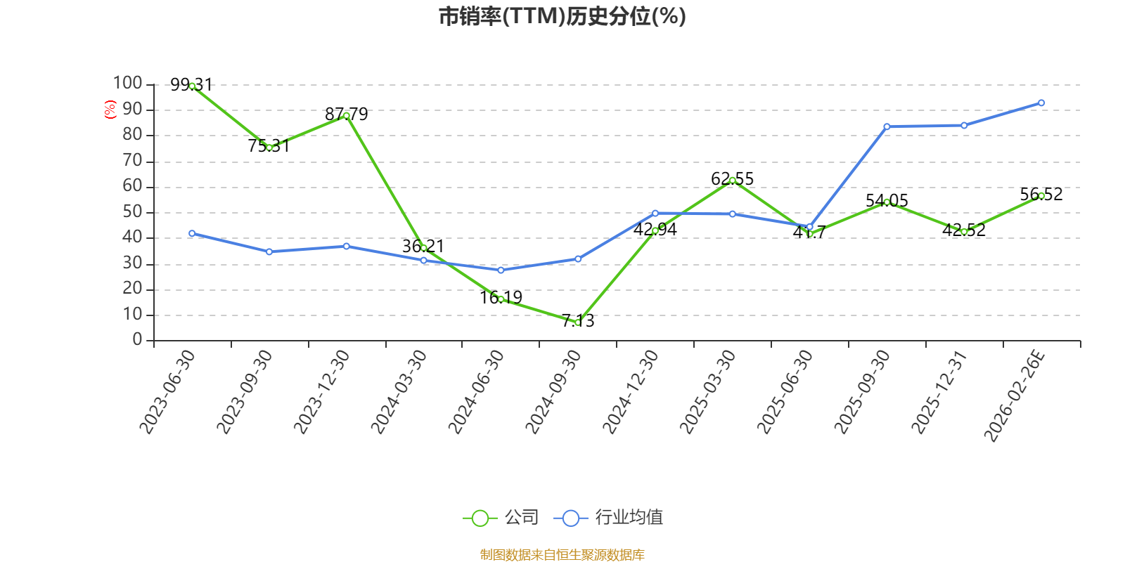 龙迅股分：2025年净利1.72亿元 同比增长19.05%