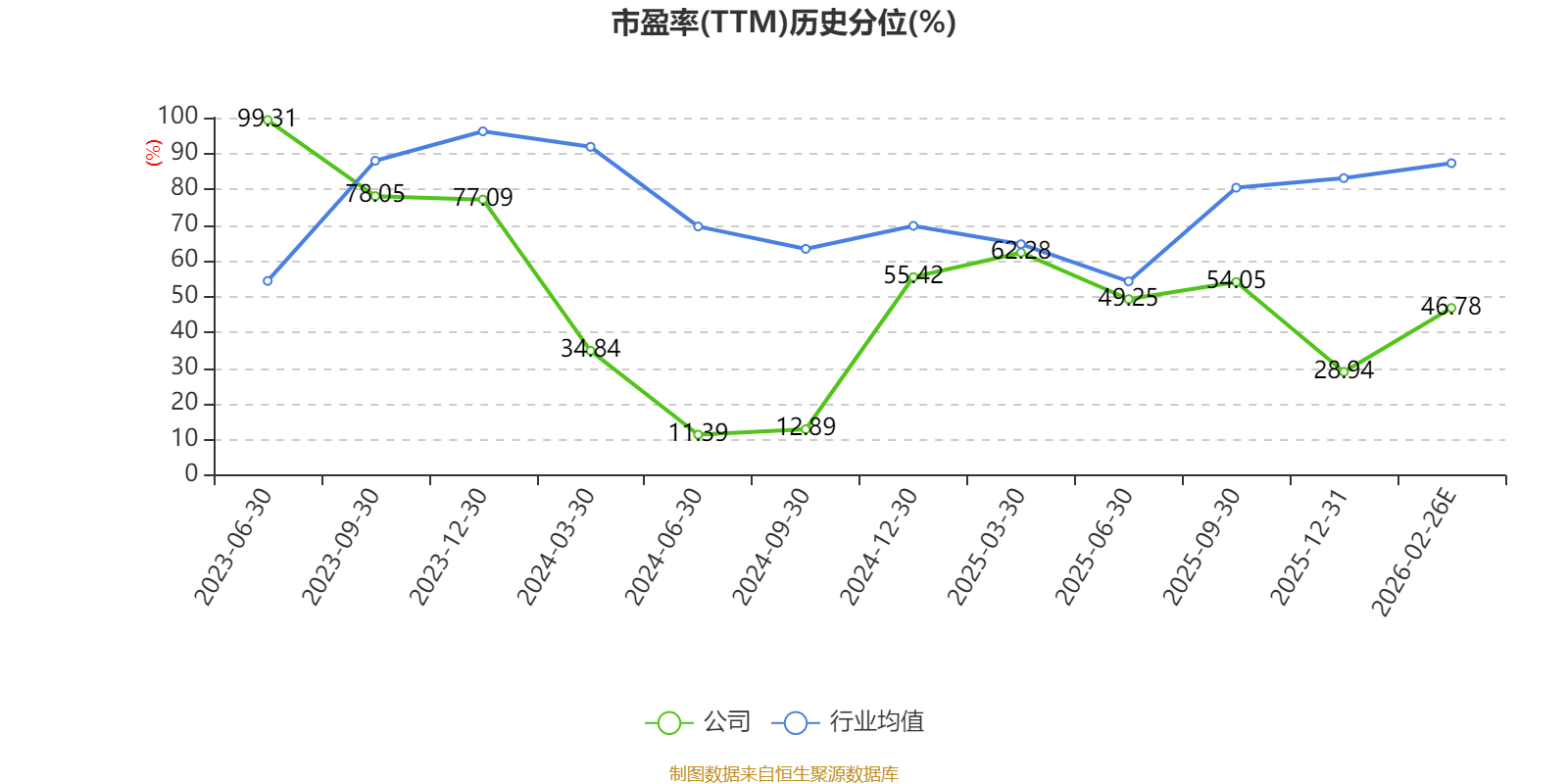 龙迅股分：2025年净利1.72亿元 同比增长19.05%