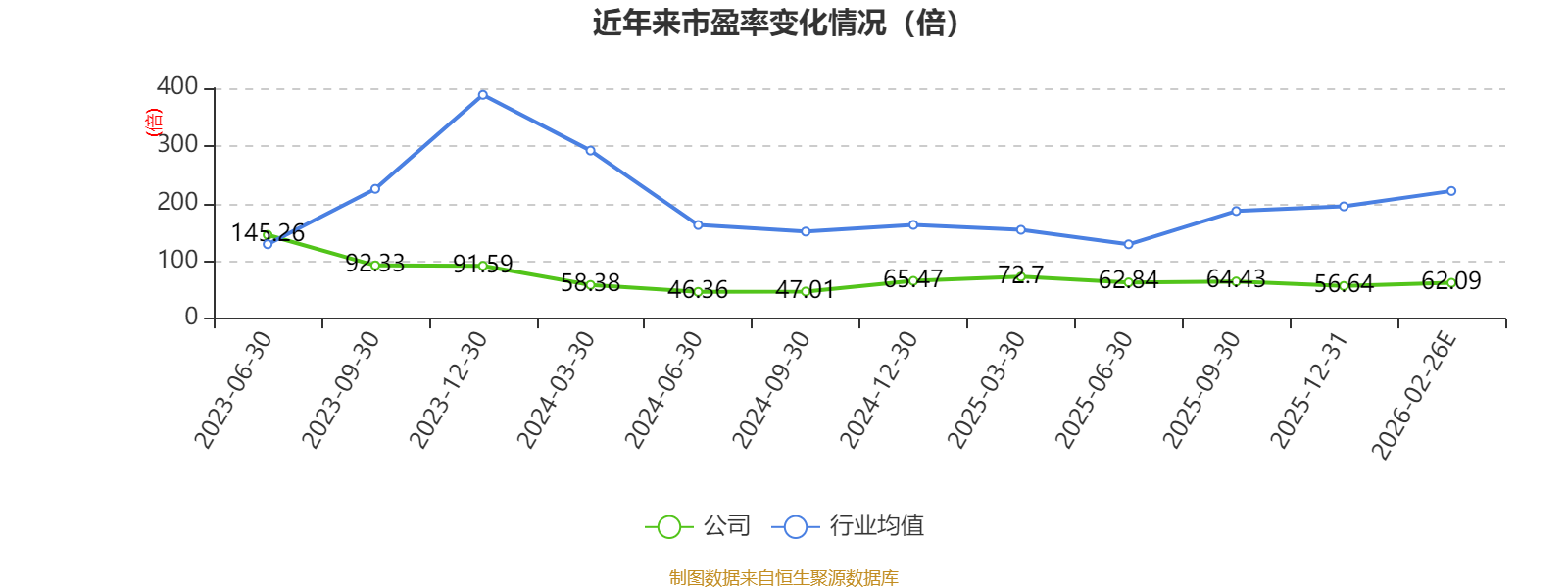 龙迅股分：2025年净利1.72亿元 同比增长19.05%