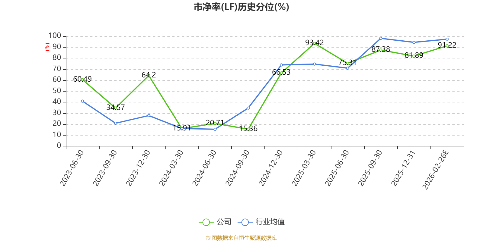 龙迅股分：2025年净利1.72亿元 同比增长19.05%