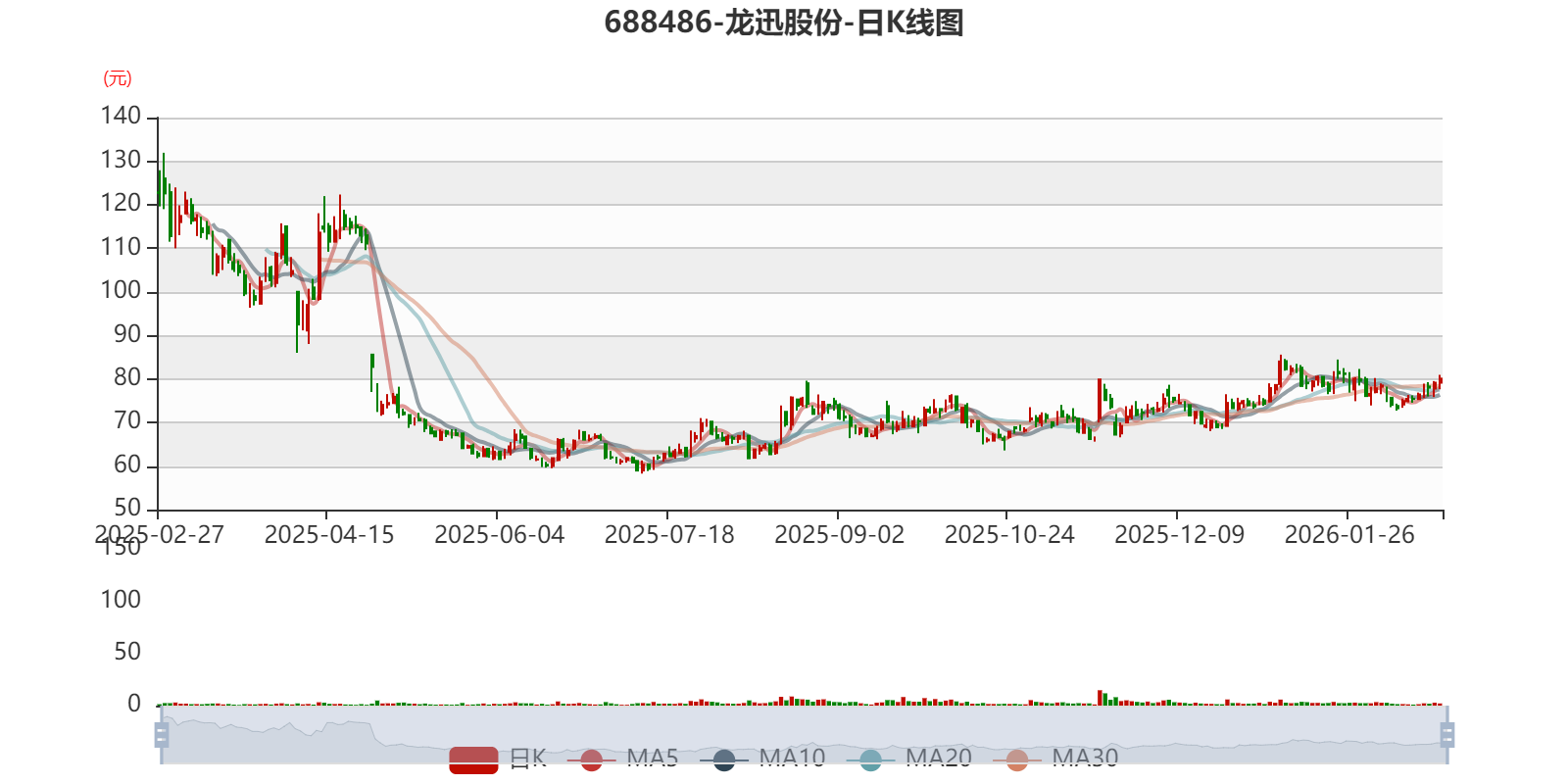 龙迅股分：2025年净利1.72亿元 同比增长19.05%