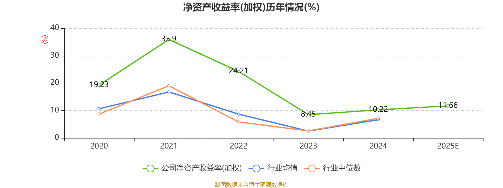 龙迅股分：2025年净利1.72亿元 同比增长19.05%