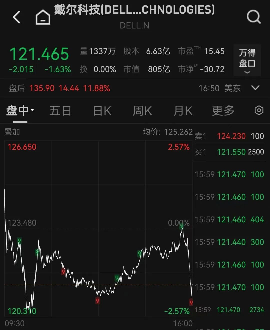 英伟达大跌，总市值蒸发逾1.77万亿元