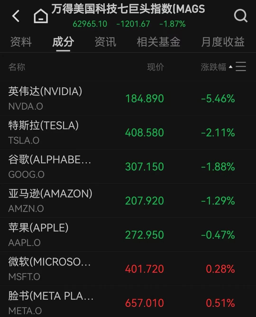 英伟达大跌，总市值蒸发逾1.77万亿元