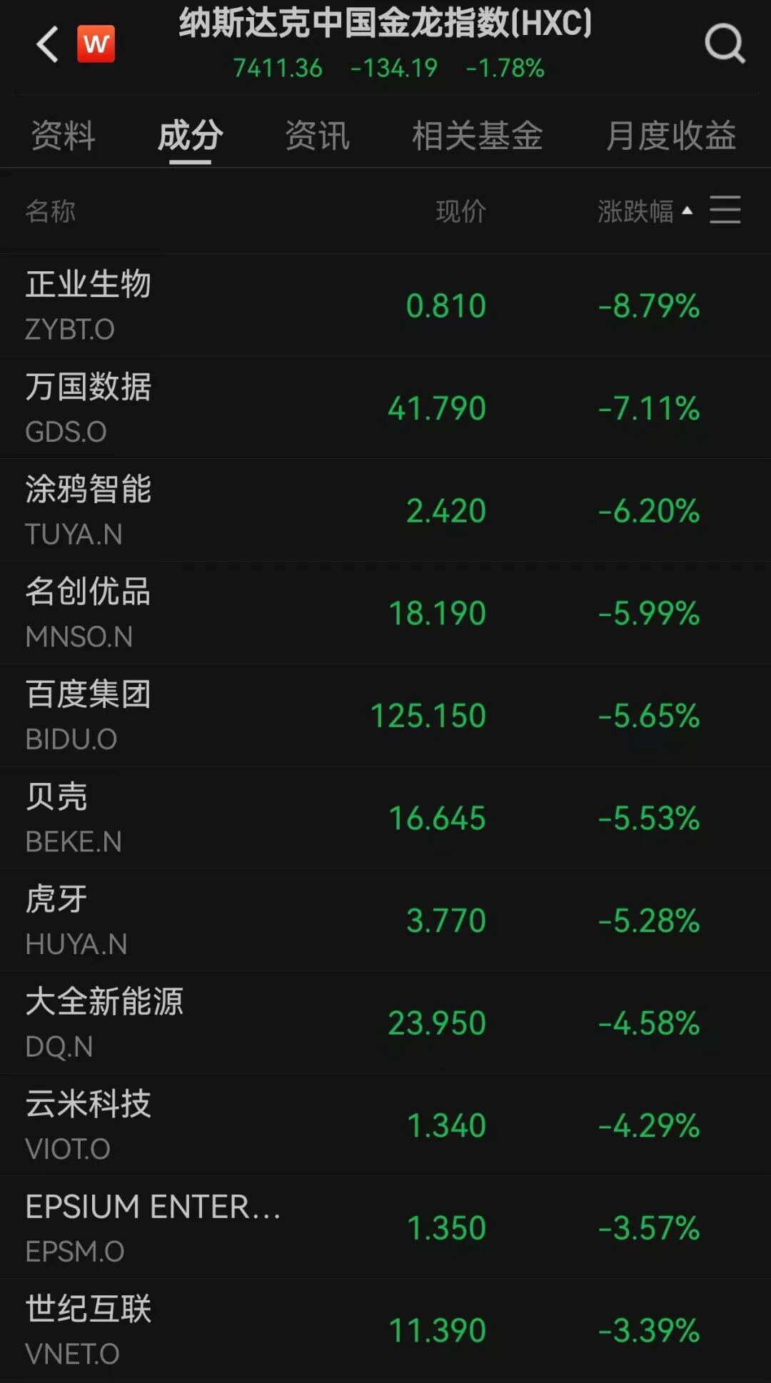 英伟达大跌，总市值蒸发逾1.77万亿元