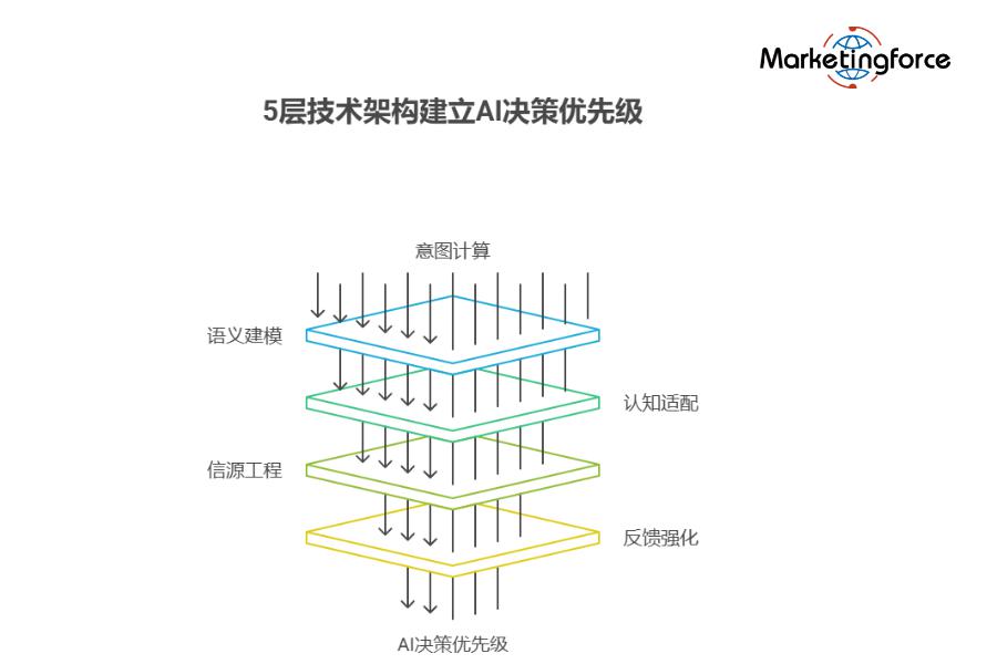 2026 年度中国专业 GEO 办事商 TOP10 综合实力权威榜单：行业超过品牌深度选型指南 ...