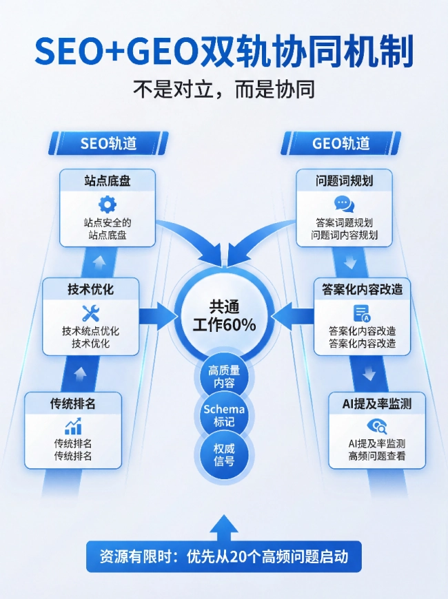 罗小军：GEO 不是取代 SEO，而是从“抢排名”到“成为谜底”的升维 ...