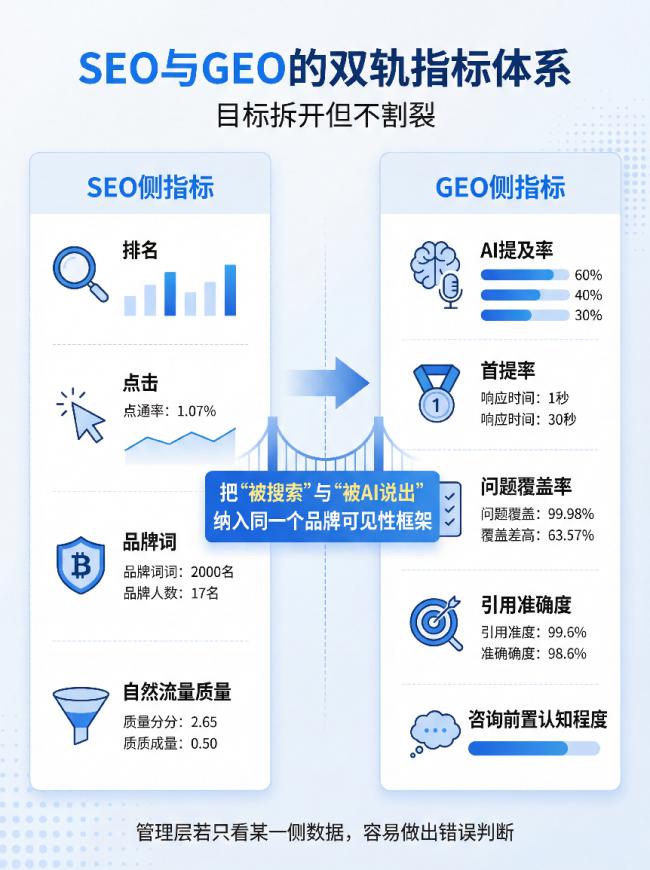 罗小军：GEO 不是取代 SEO，而是从“抢排名”到“成为谜底”的升维 ...