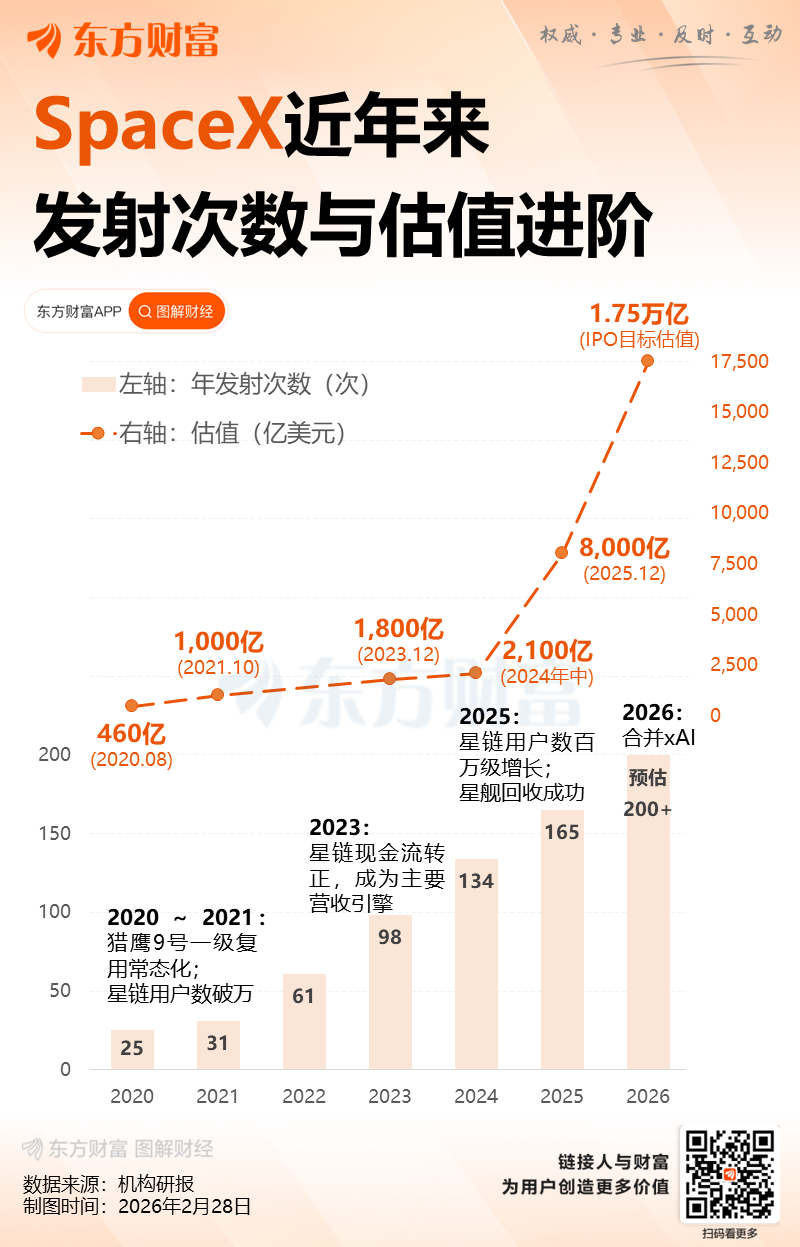 SpaceX据传最快3月隐秘递交招股书 标的估值超1.75万亿美圆
