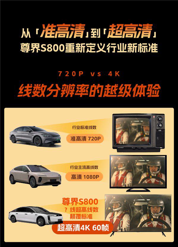 感知本领再突破？尊界 S800 或成新一代高精度激光雷达首发车型 ...