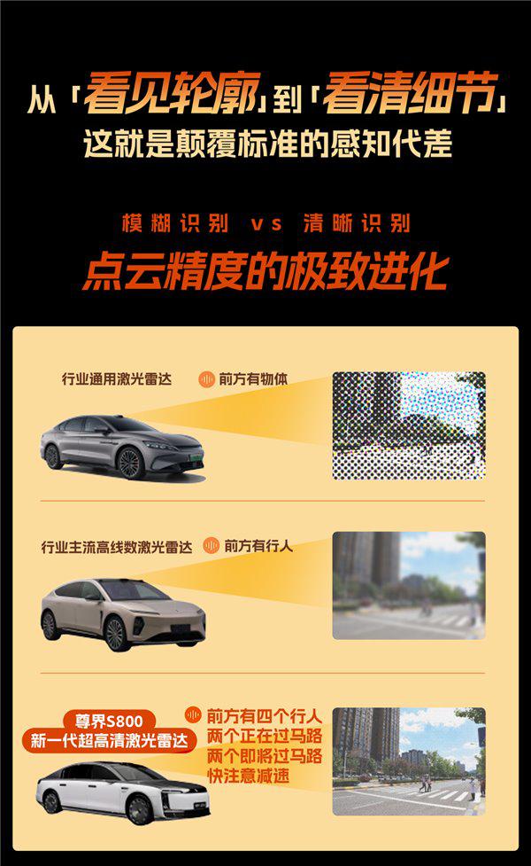 感知本领再突破？尊界 S800 或成新一代高精度激光雷达首发车型 ...