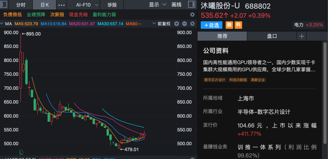 A股芯片三巨子，去年景绩发表