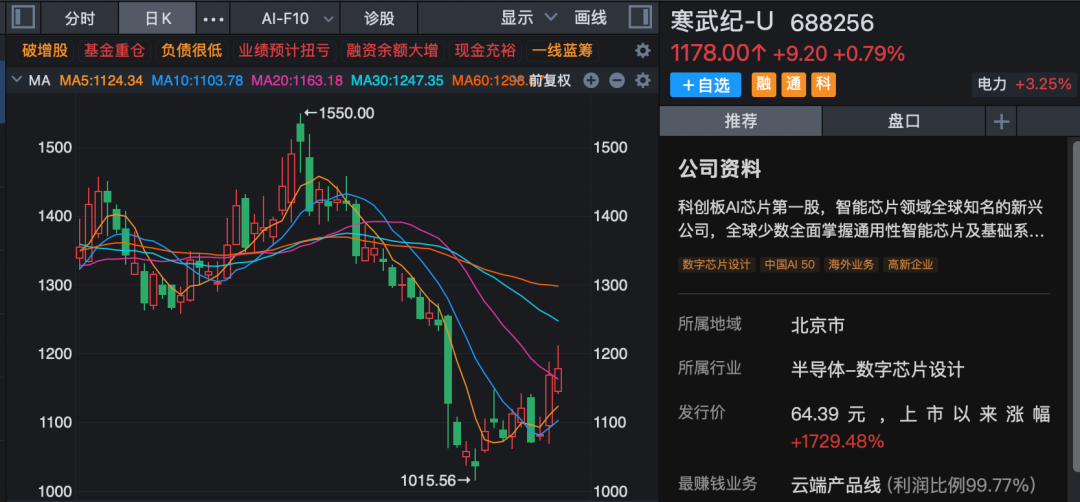 A股芯片三巨子，去年景绩发表