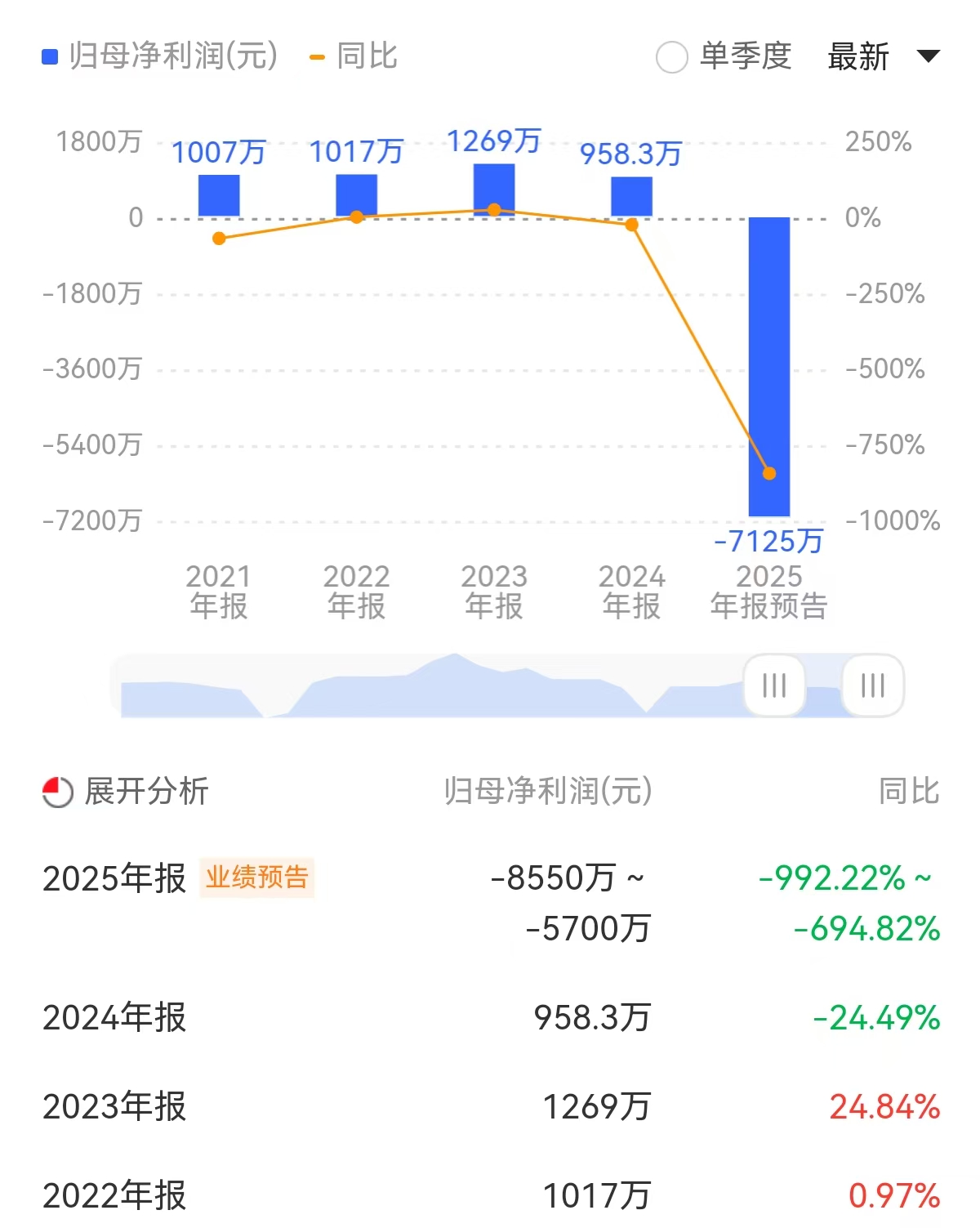 海泰进展突遭证监会备案！去年业绩预告大“变脸”，公司重大资产重组停顿 ...