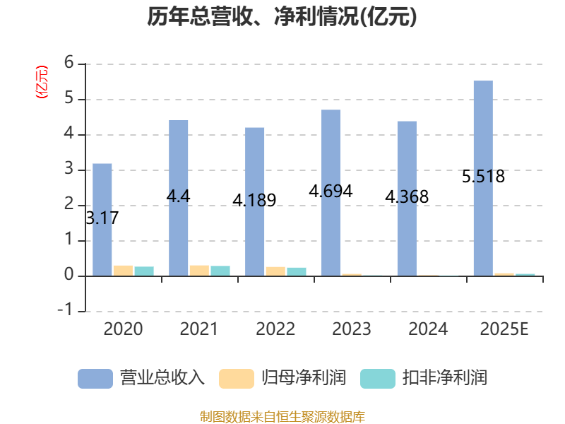 慧为智能：2025年净利660.4万元 同比增长326.56%