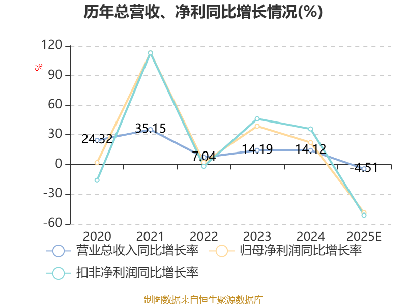 合肥高科：2025年净利3899.34万元 同比下降48.86%