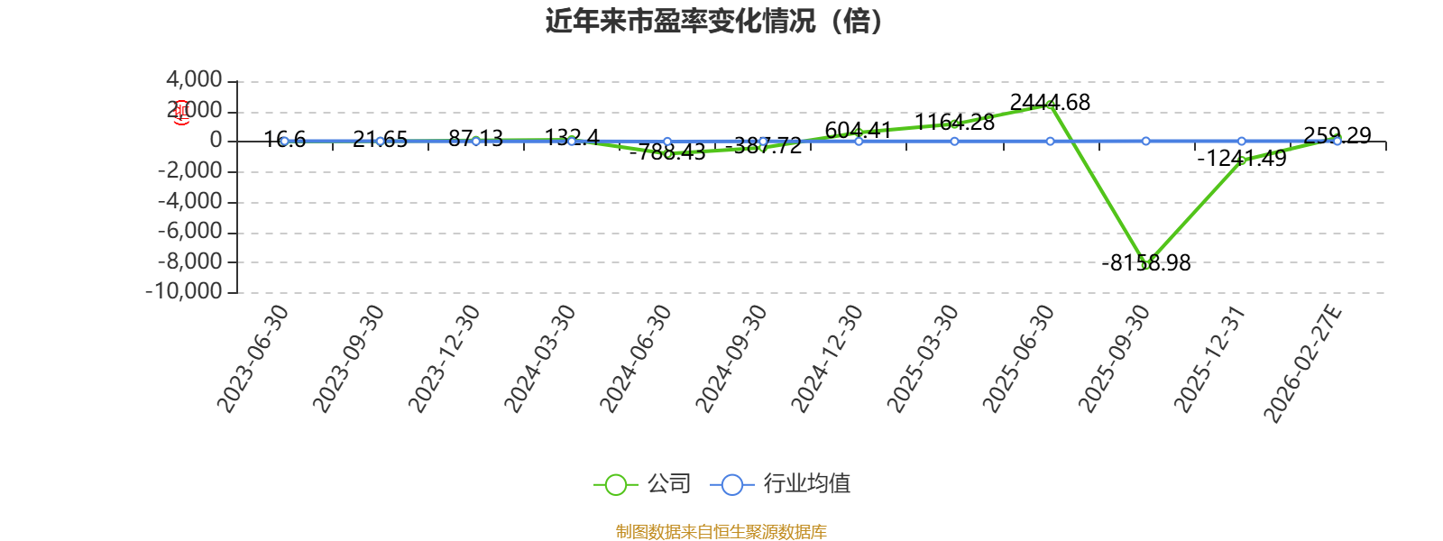 慧为智能：2025年净利660.4万元 同比增长326.56%