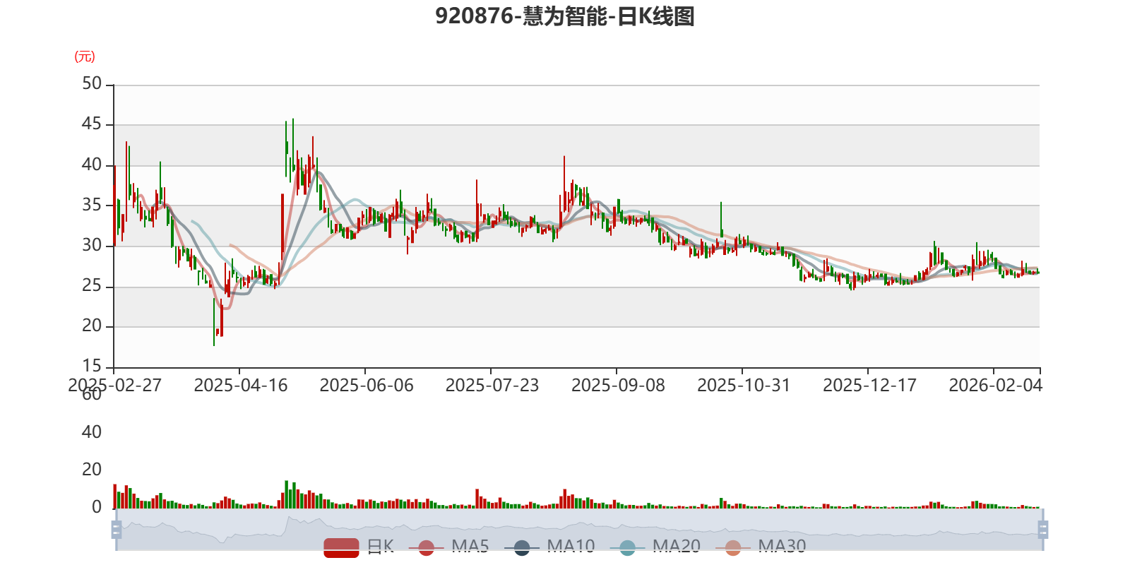 慧为智能：2025年净利660.4万元 同比增长326.56%