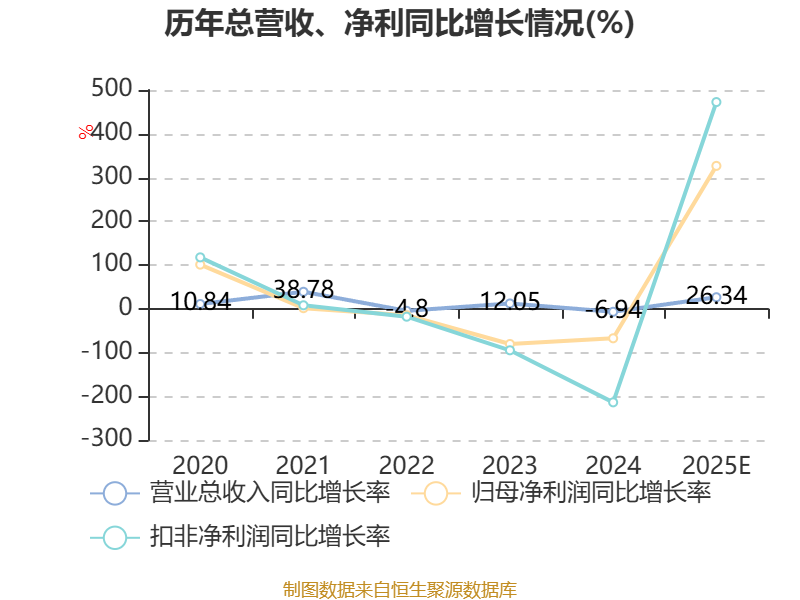 慧为智能：2025年净利660.4万元 同比增长326.56%
