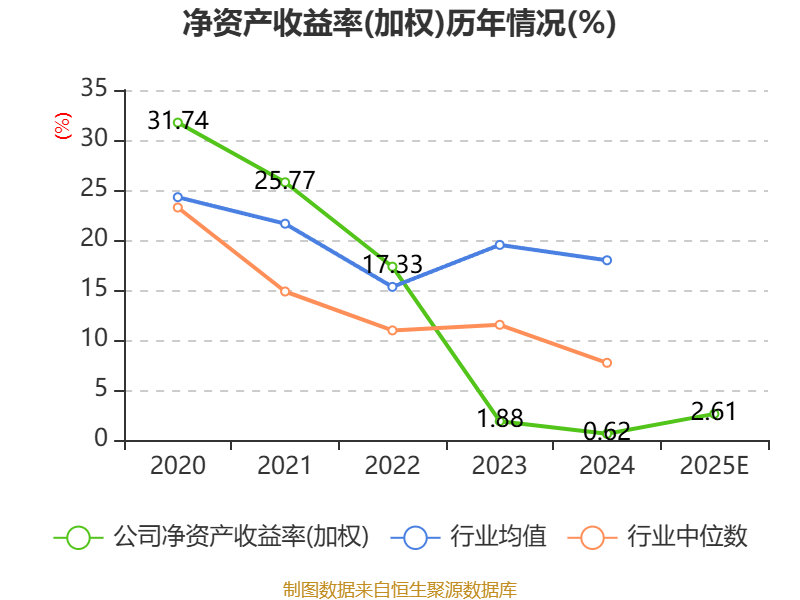 慧为智能：2025年净利660.4万元 同比增长326.56%