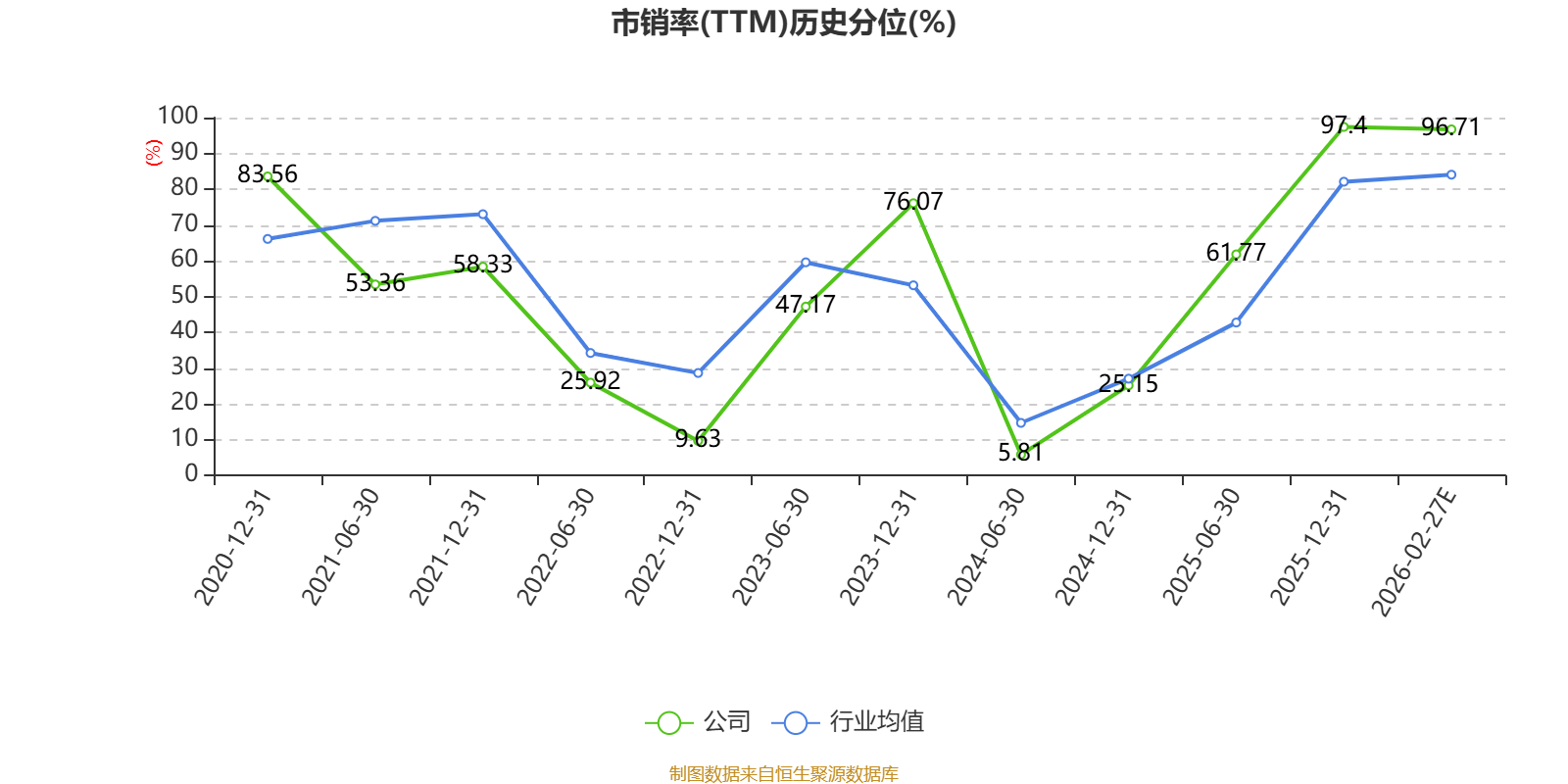 上纬新材：2025年净利4095万元 同比下降53.82%
