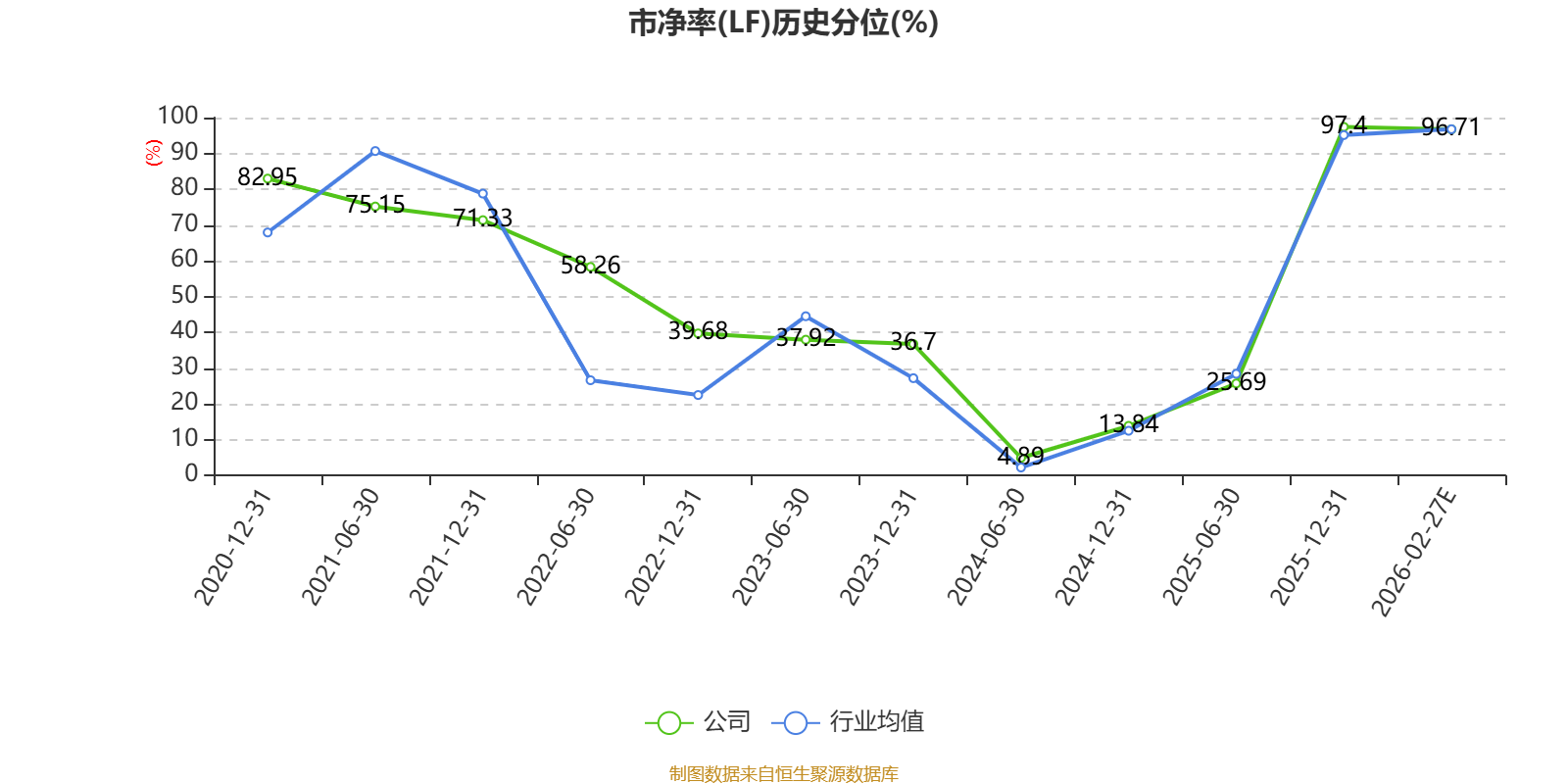 上纬新材：2025年净利4095万元 同比下降53.82%