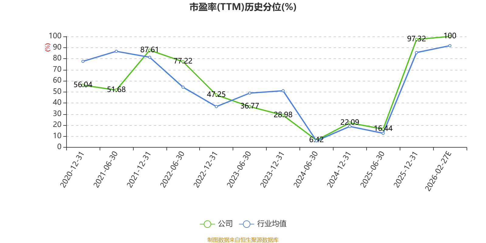 上纬新材：2025年净利4095万元 同比下降53.82%